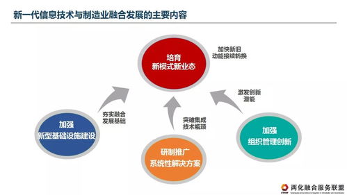 兩化融合服務聯盟 推動新一代信息技術與制造業融合發展的理解、認識與建議